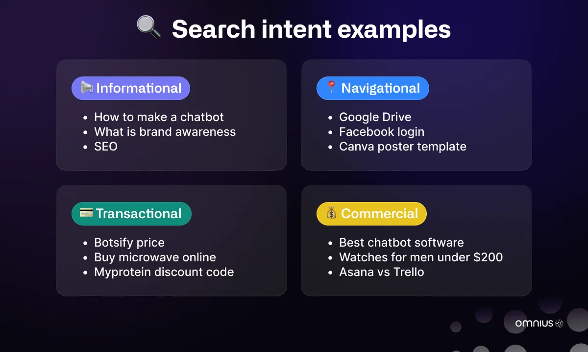 search-intent-examples