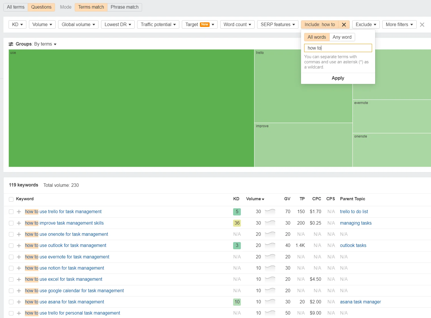 product-led-how-to-articles
