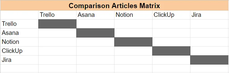 comparison-articles-matrix