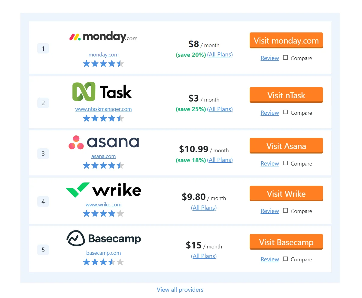 cloudwards-trello-review-article