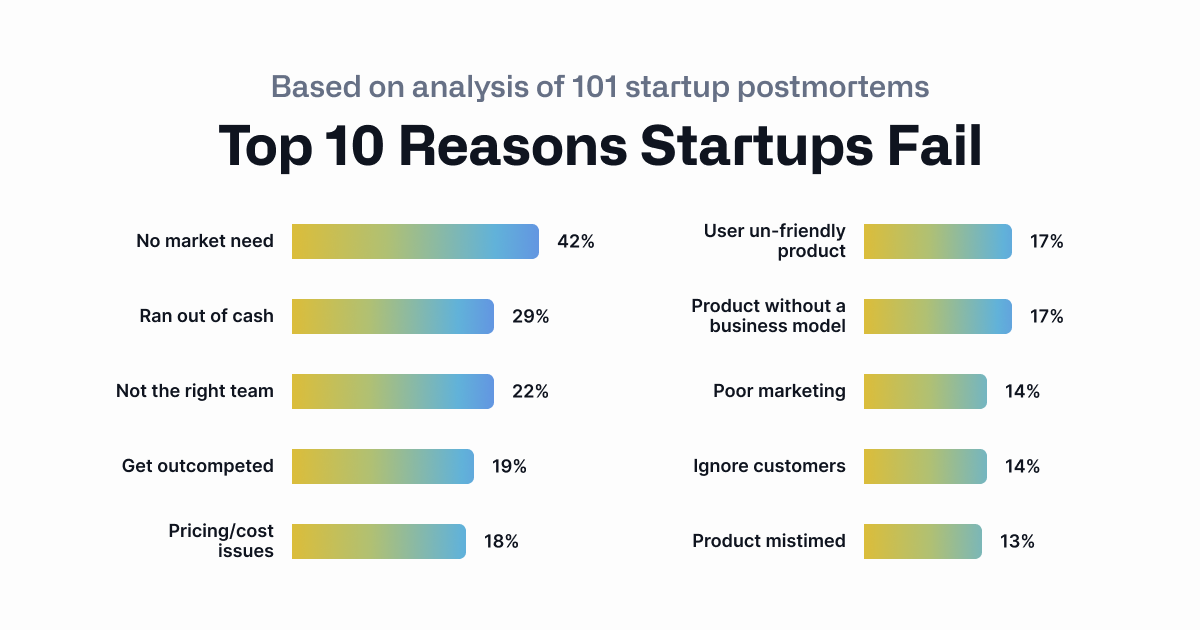 top-reasons-why-startups-fail
