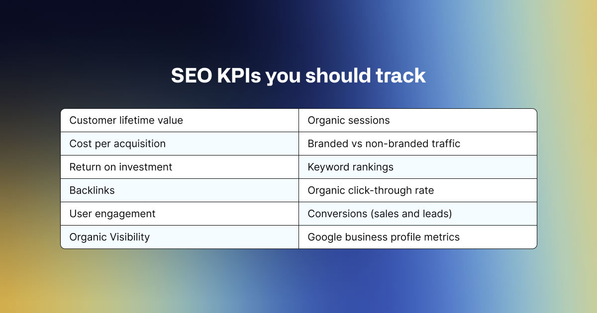seo-kpis-you-should-track