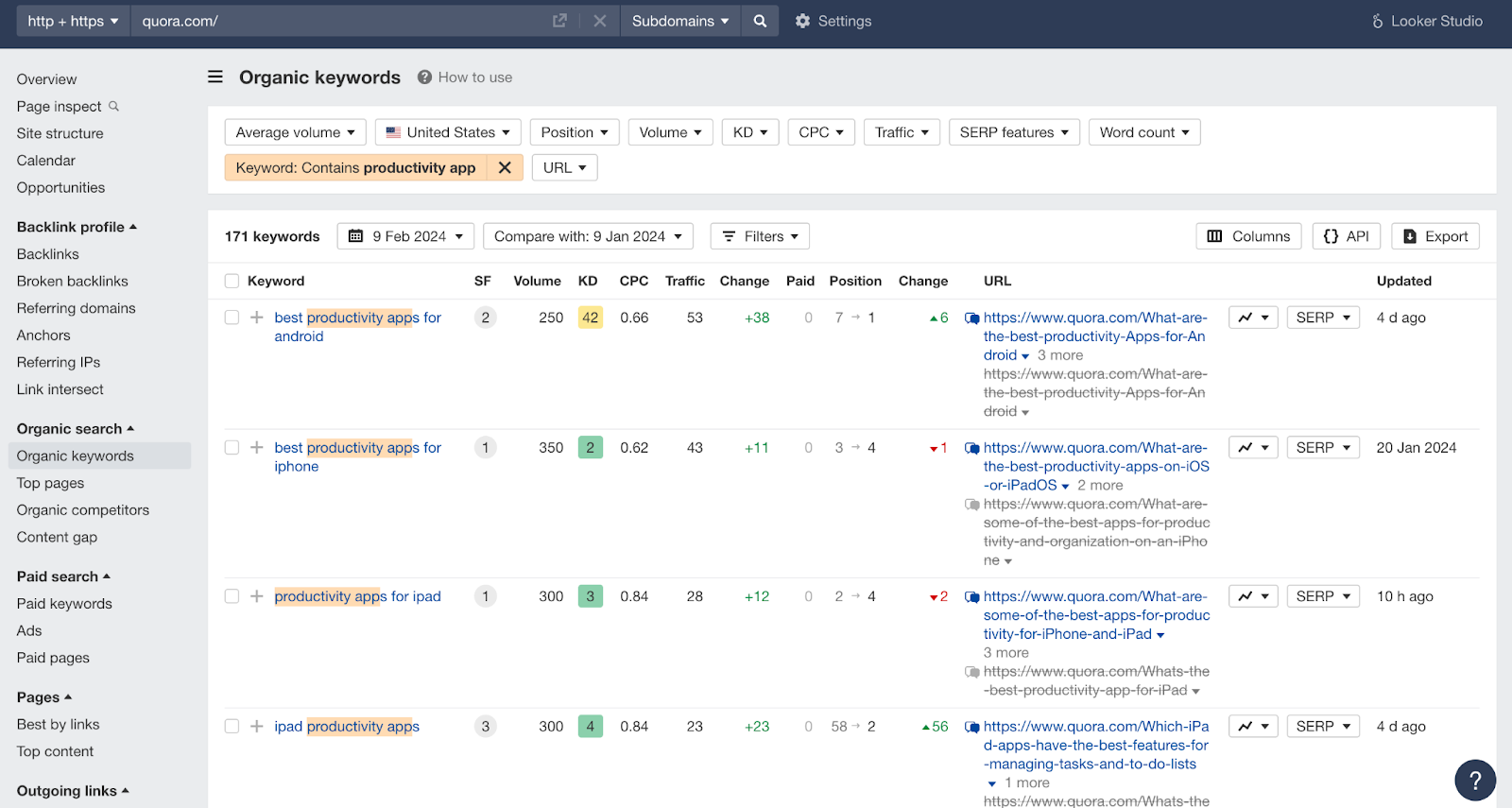 ahrefs-tool-for-the-productivity-app