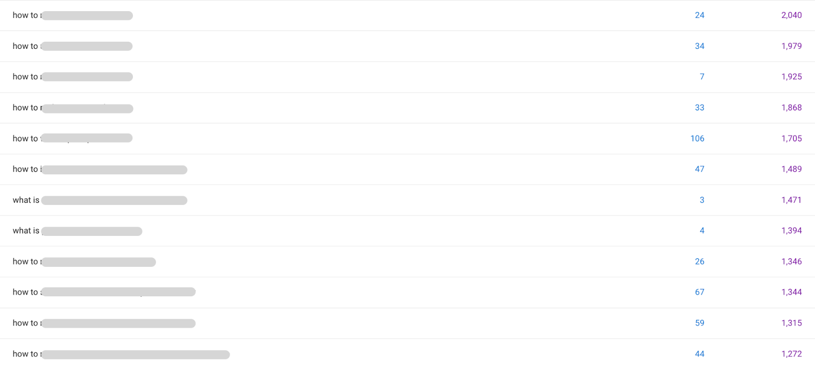 google-search-console-queries