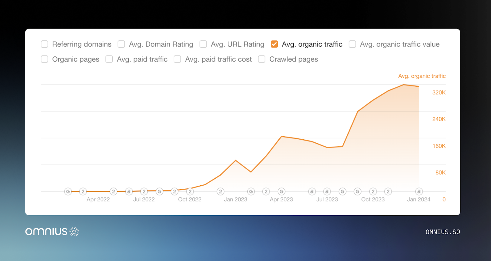 omnius-growth-graphic