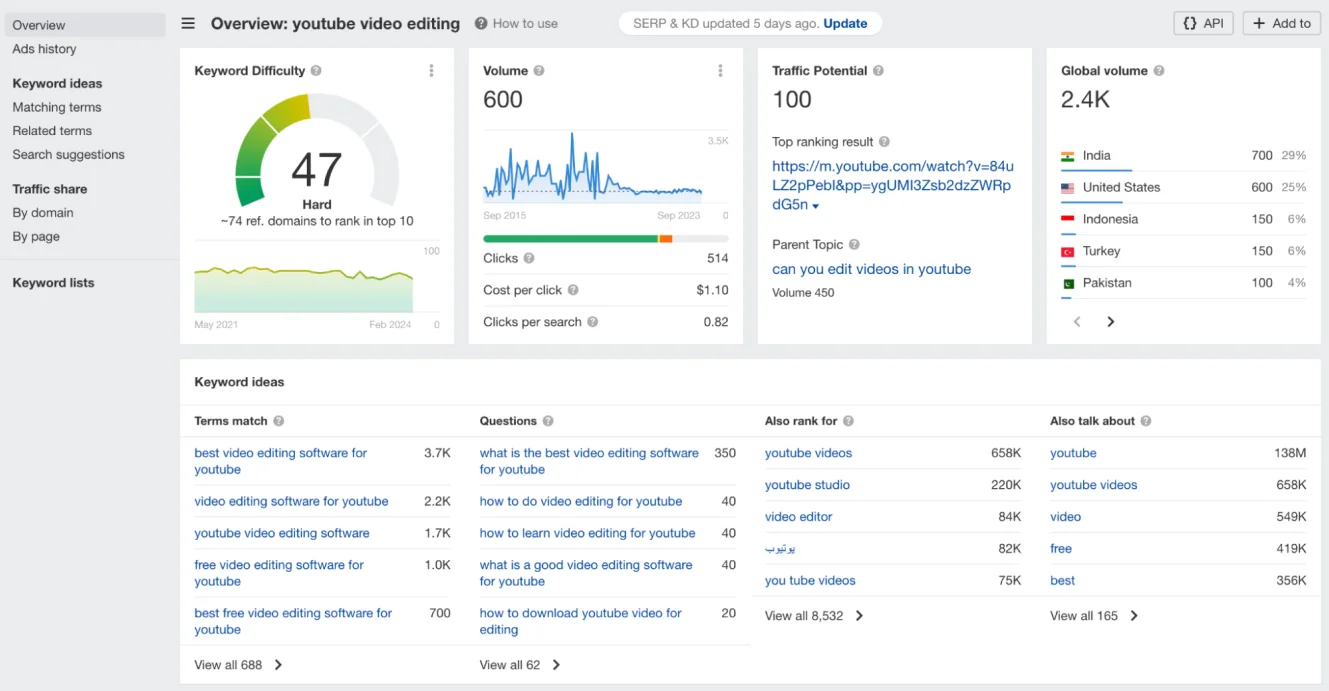 ahrefs-keyword-explorer-results