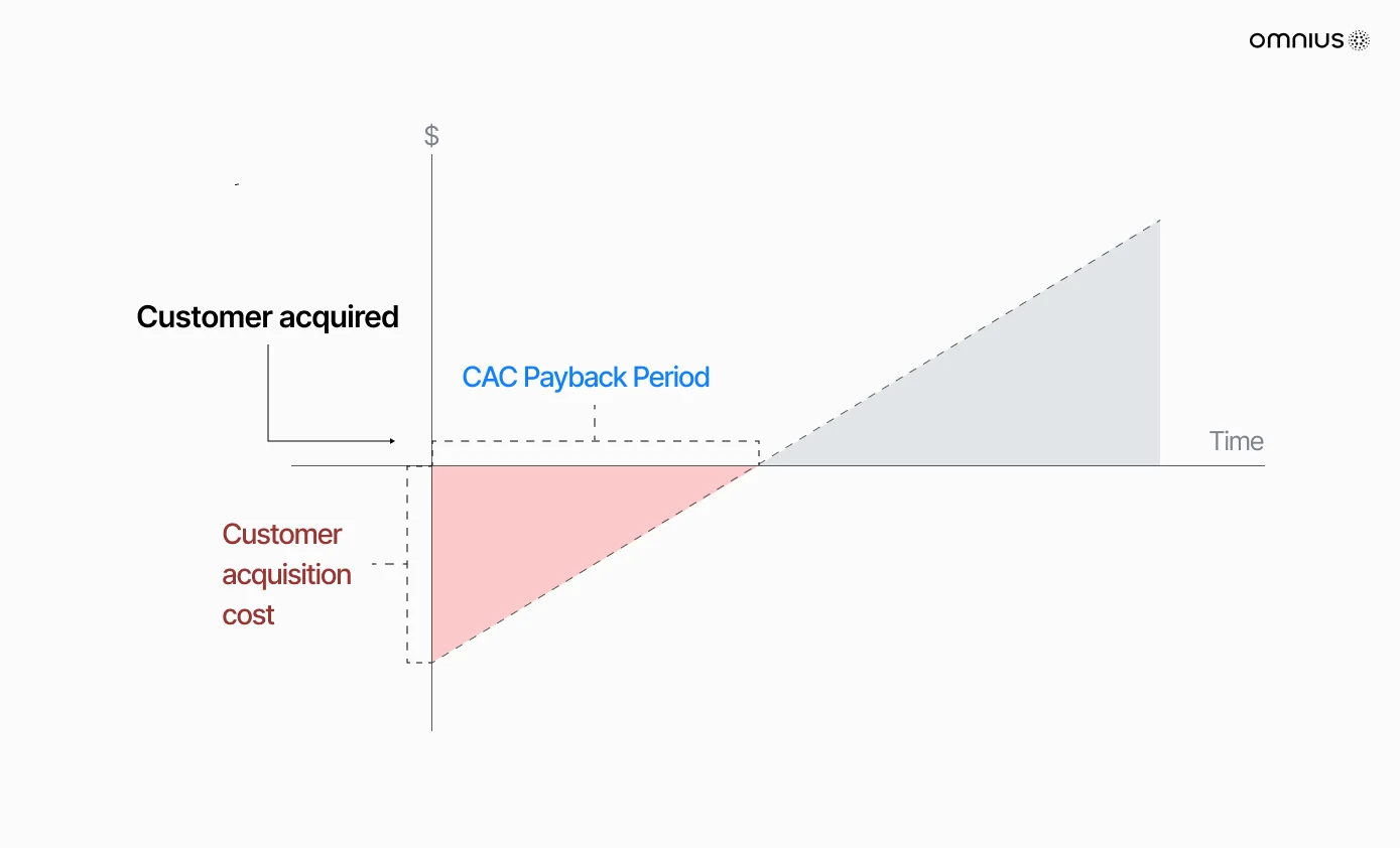 cac-payback-period