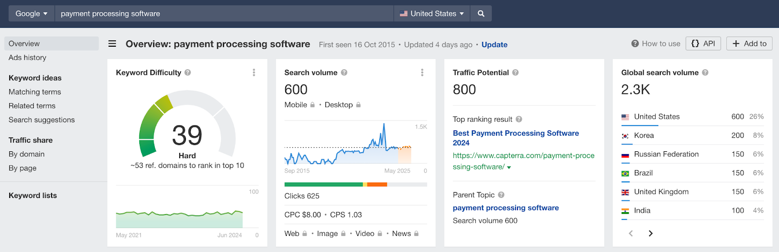 payment-processing-software-ahrefs-research