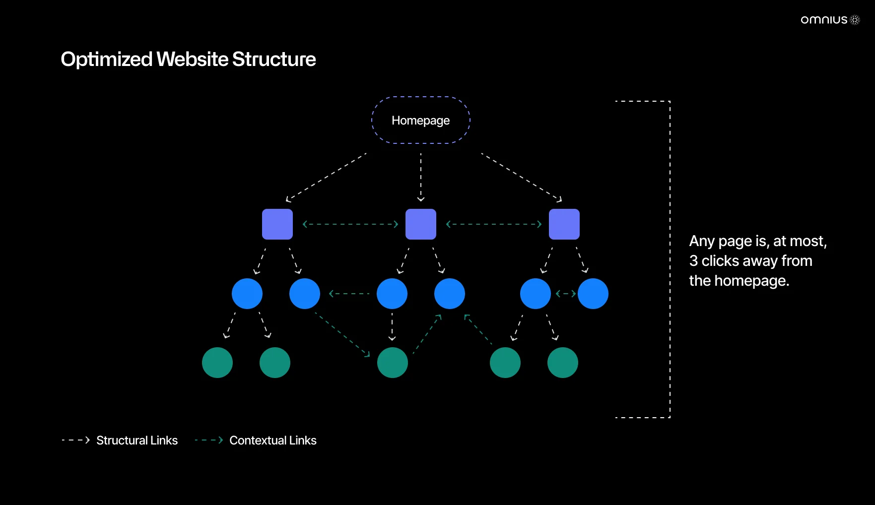 optimized-website-structure