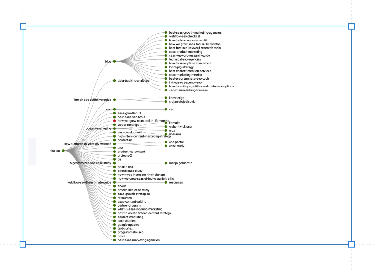 website-structure