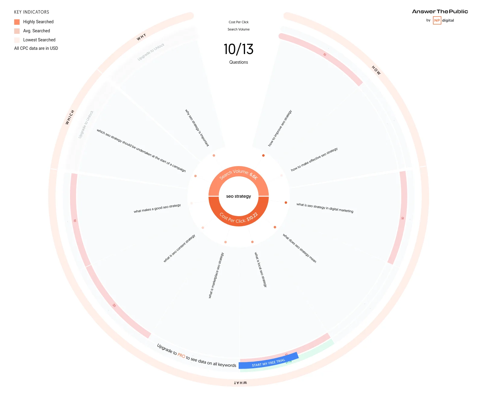 answer-the-public-voice-search-questions-optimization