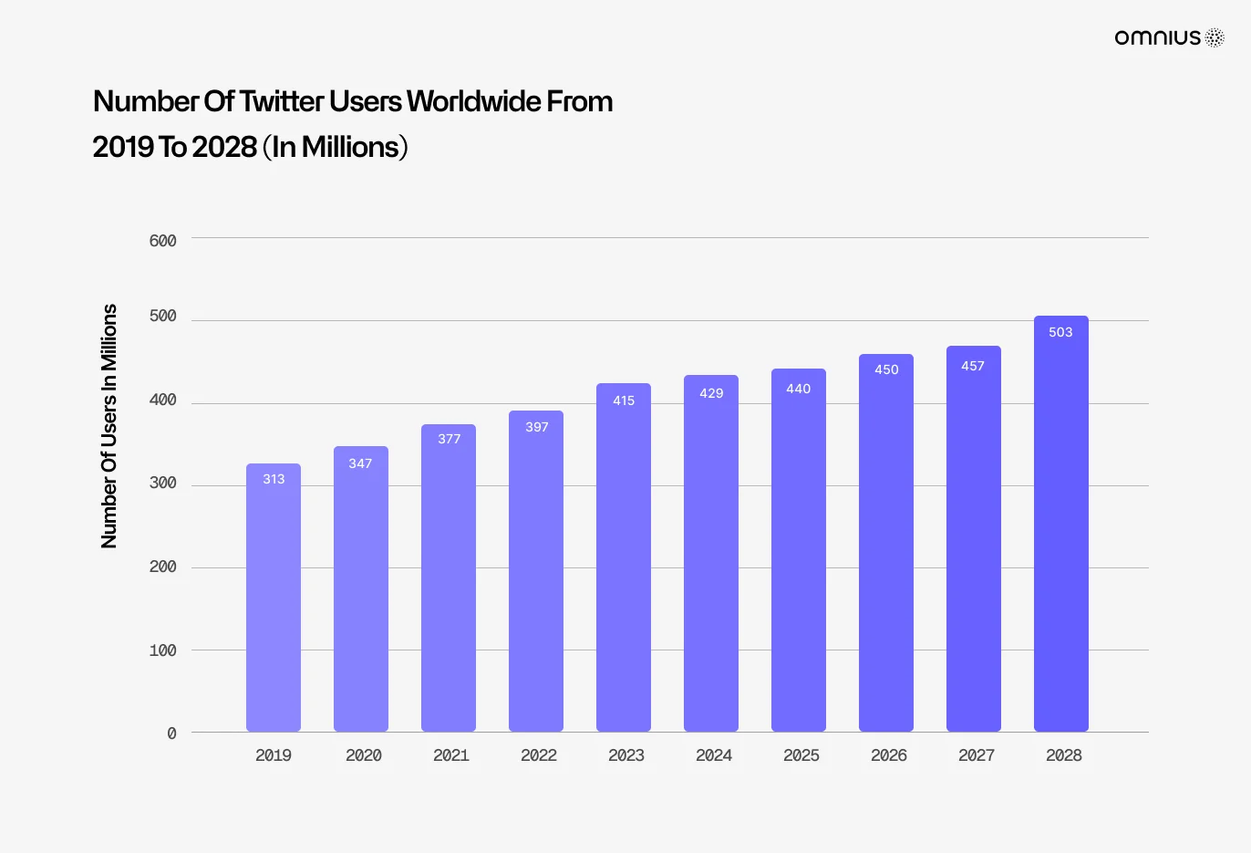 twitter-users-worldwide