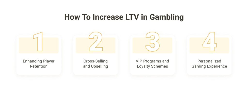 Cách tăng LTV trong cờ bạc