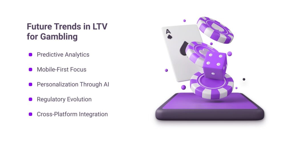 Xu hướng tương lai về LTV dành cho cờ bạc