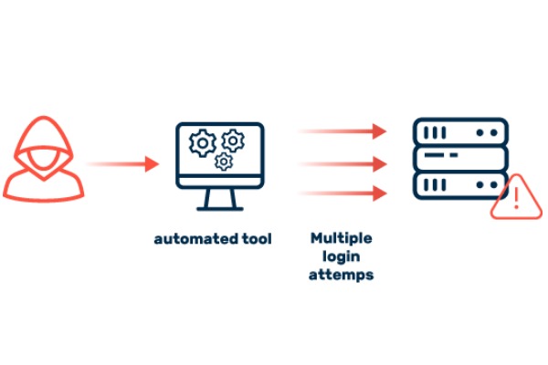 6 loại Brute Force Attack phổ biến