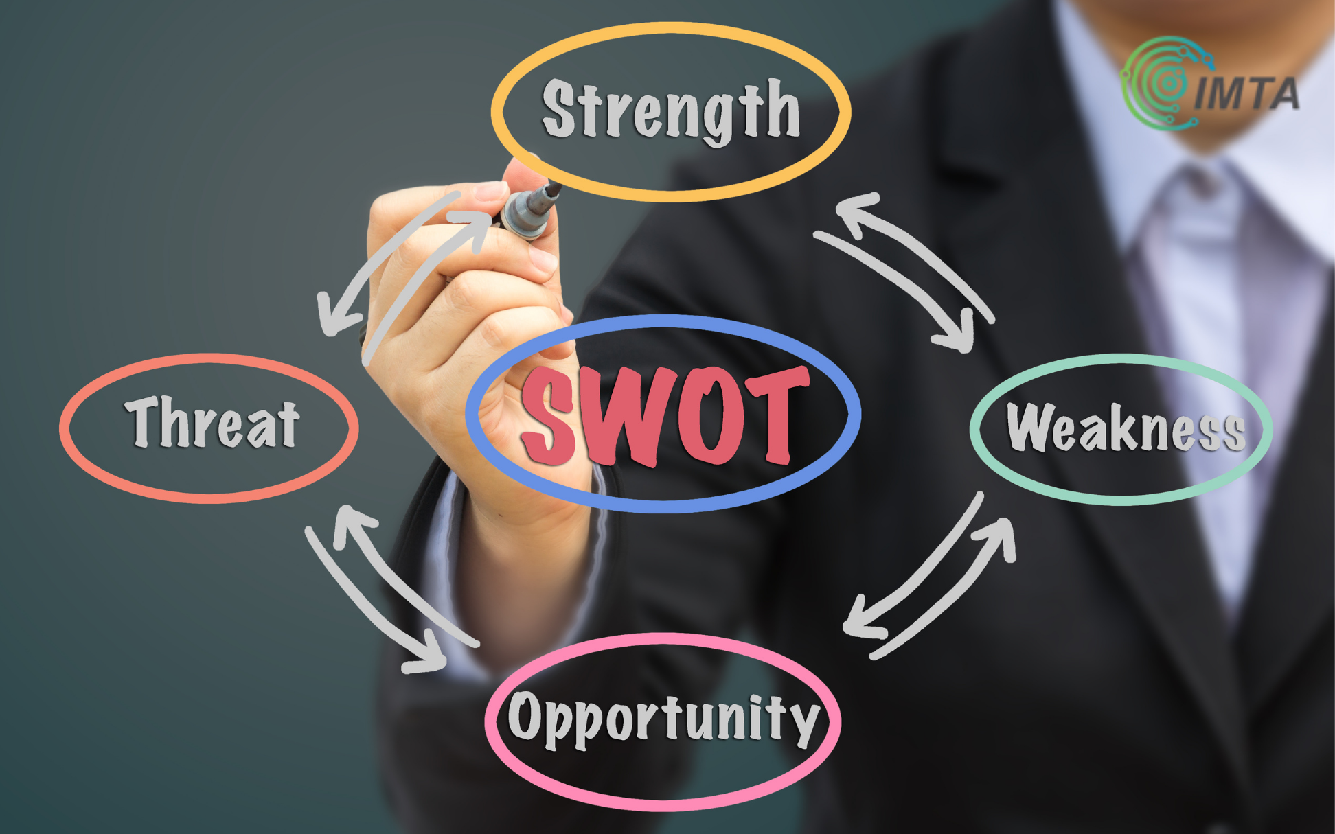 Phân tích SWOT