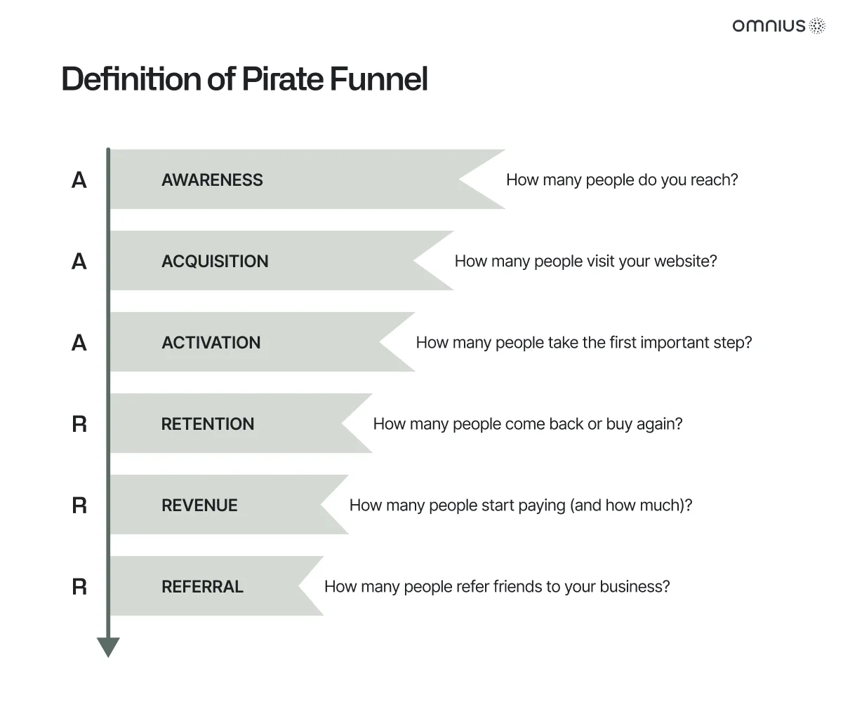 definition-of-pirate-funnel