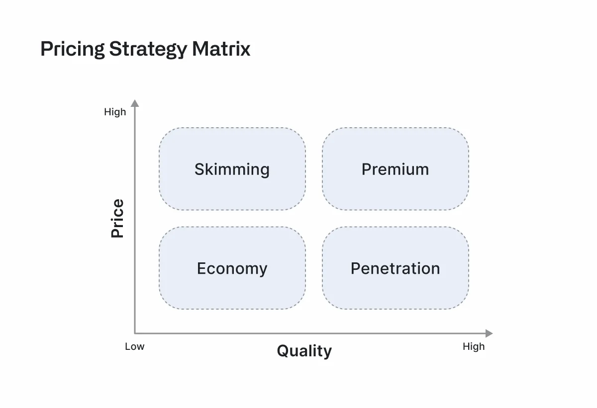 pricing-strategy-matrix