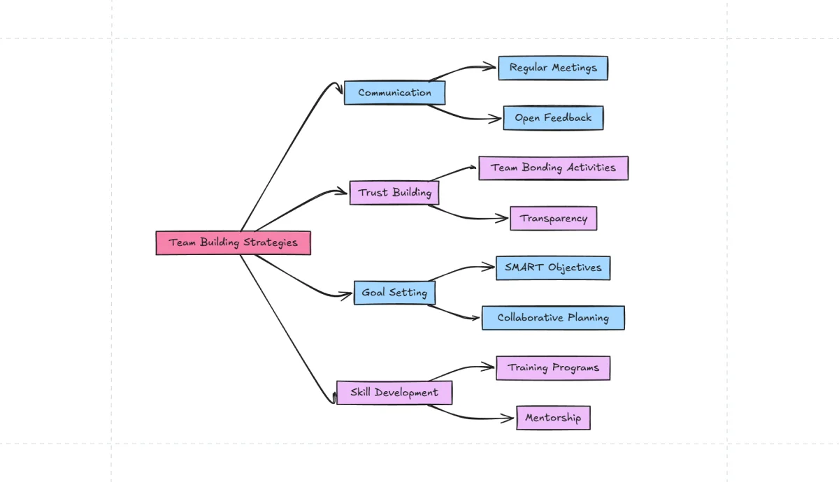 team-building-strategies-schema