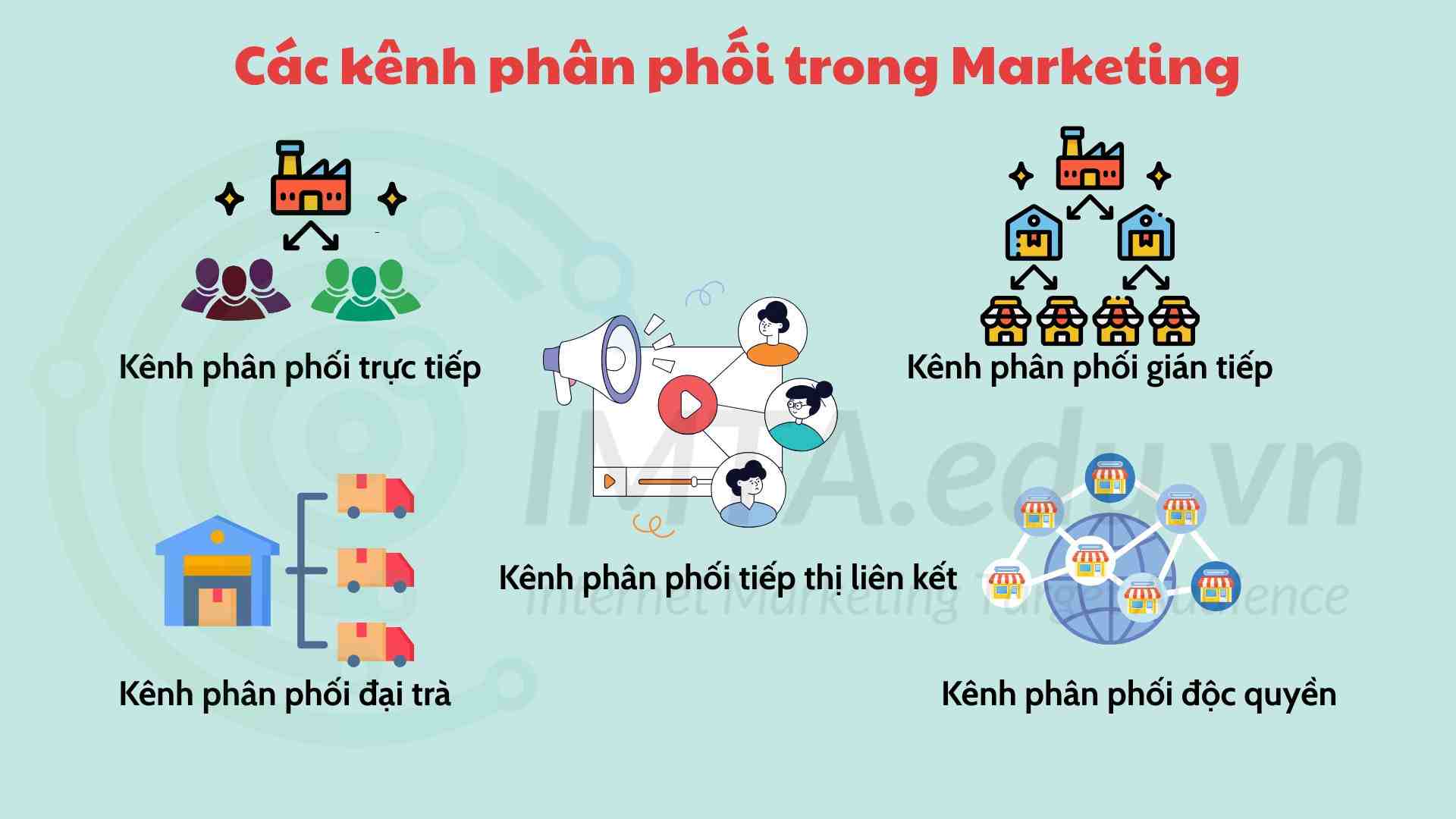 Các kênh phân phối trong Marketing