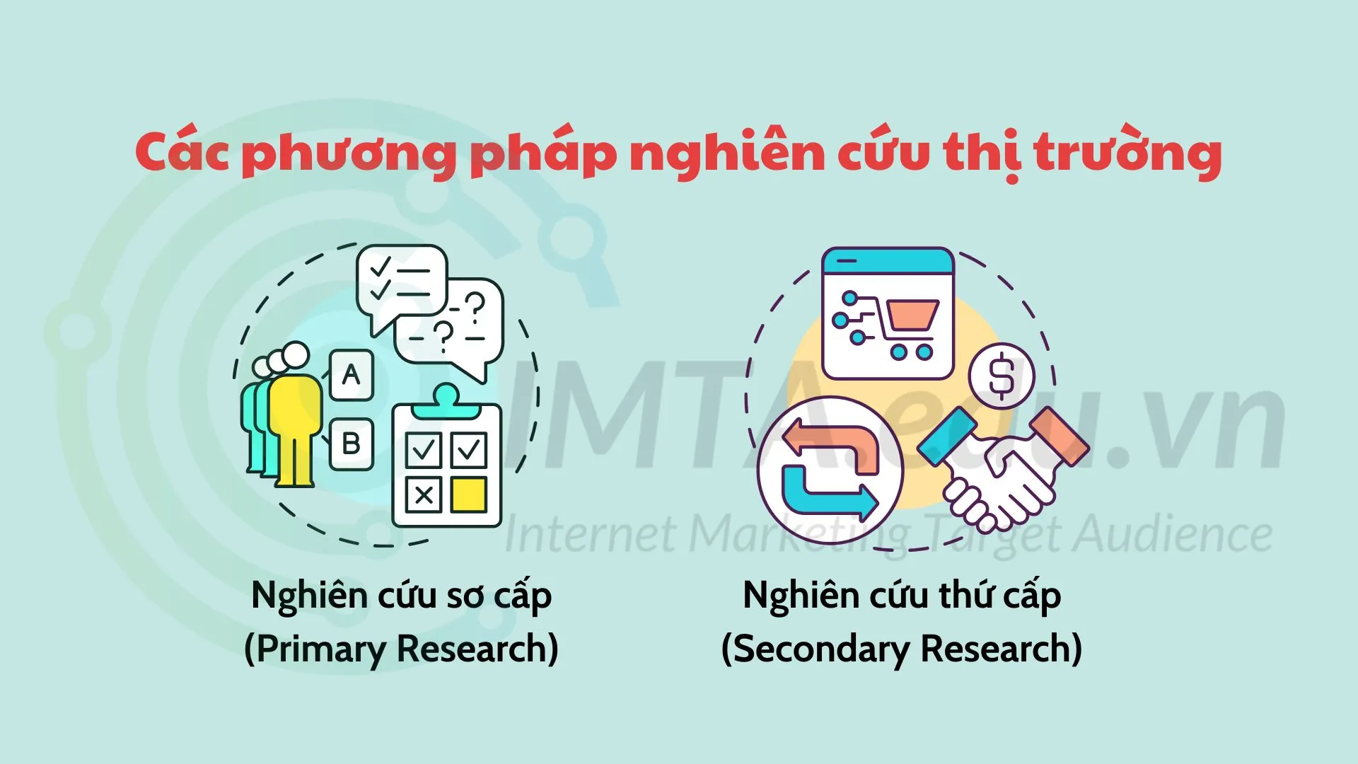Các phương pháp nghiên cứu thị trường