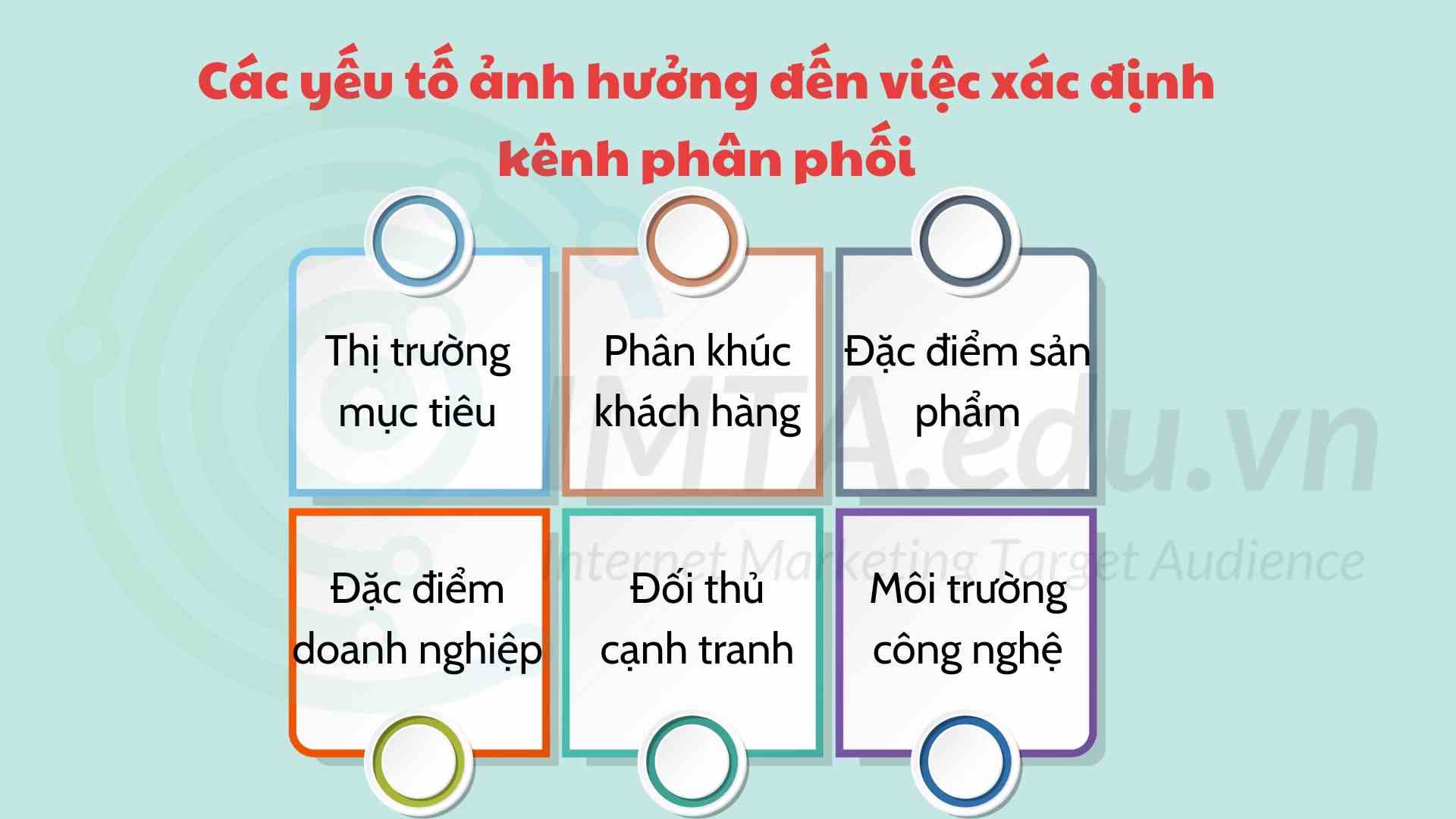 Các yếu tố ảnh hưởng đến việc xác định kênh phân phối