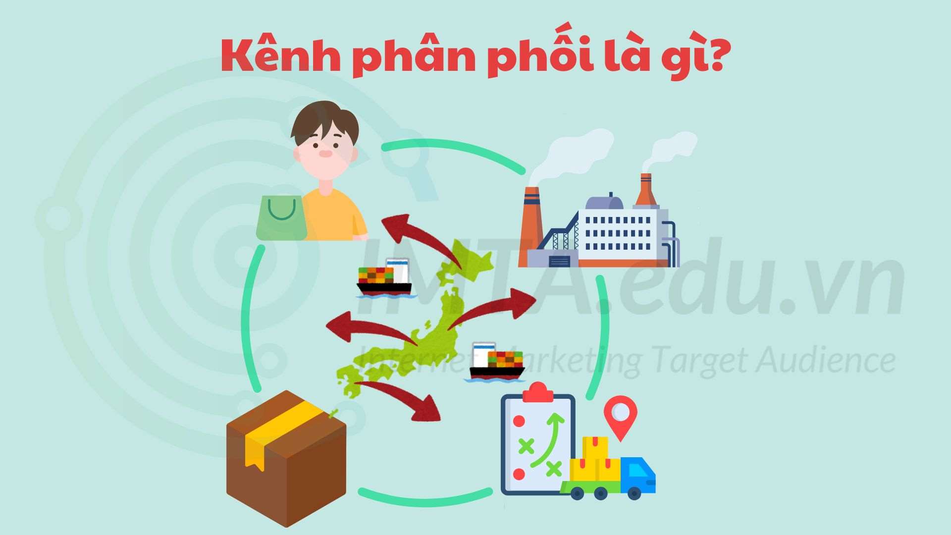 Kênh phân phối là gì
