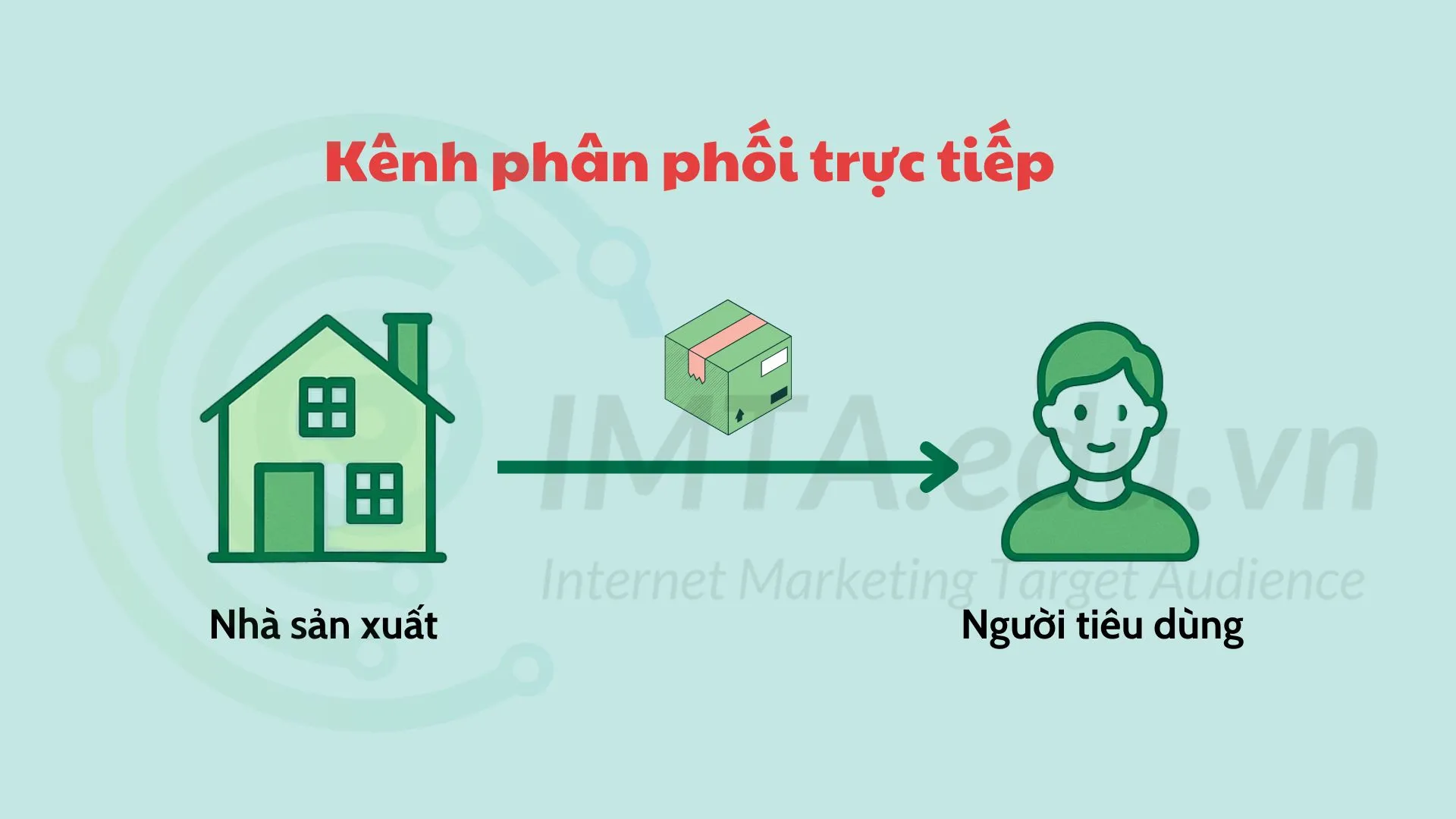 Kênh phân phối trực tiếp