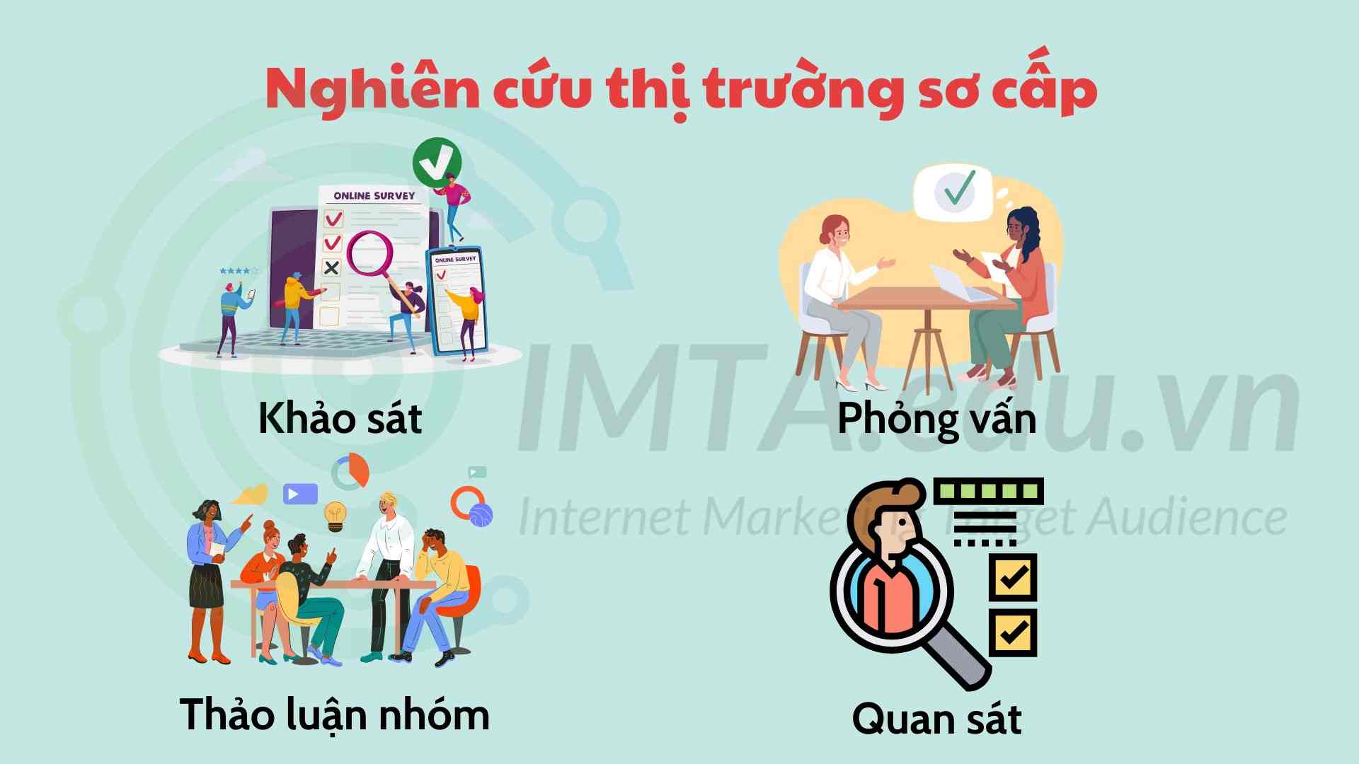 Nghiên cứu thị trường sơ cấp (Primary Research)