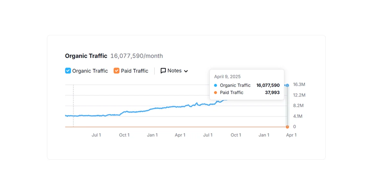 organic-traffic-this-year
