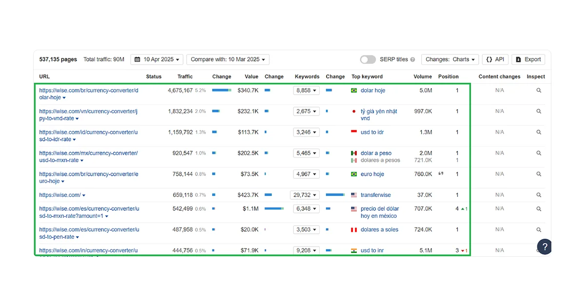 wise-programmatic-seo