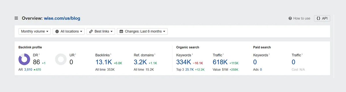 wise-com-overview-blog