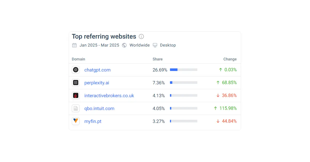 top-referring-websites