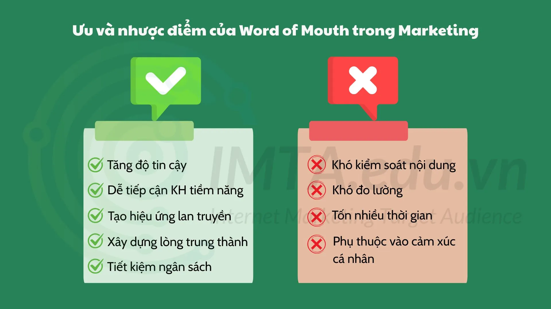 Ưu và nhược điểm của Word of Mouth trong Marketing