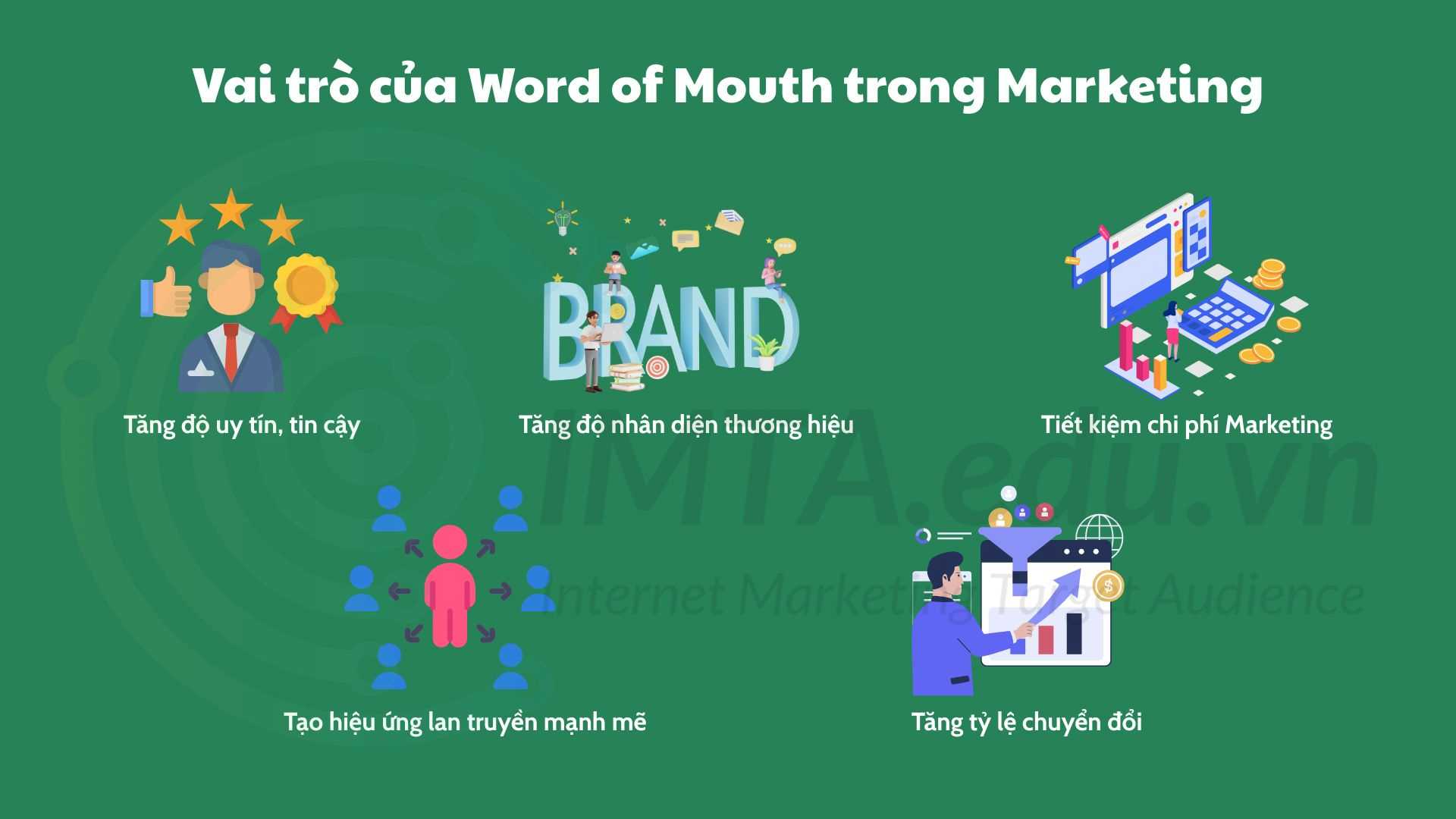 Vai trò của Word of Mouth trong Marketing