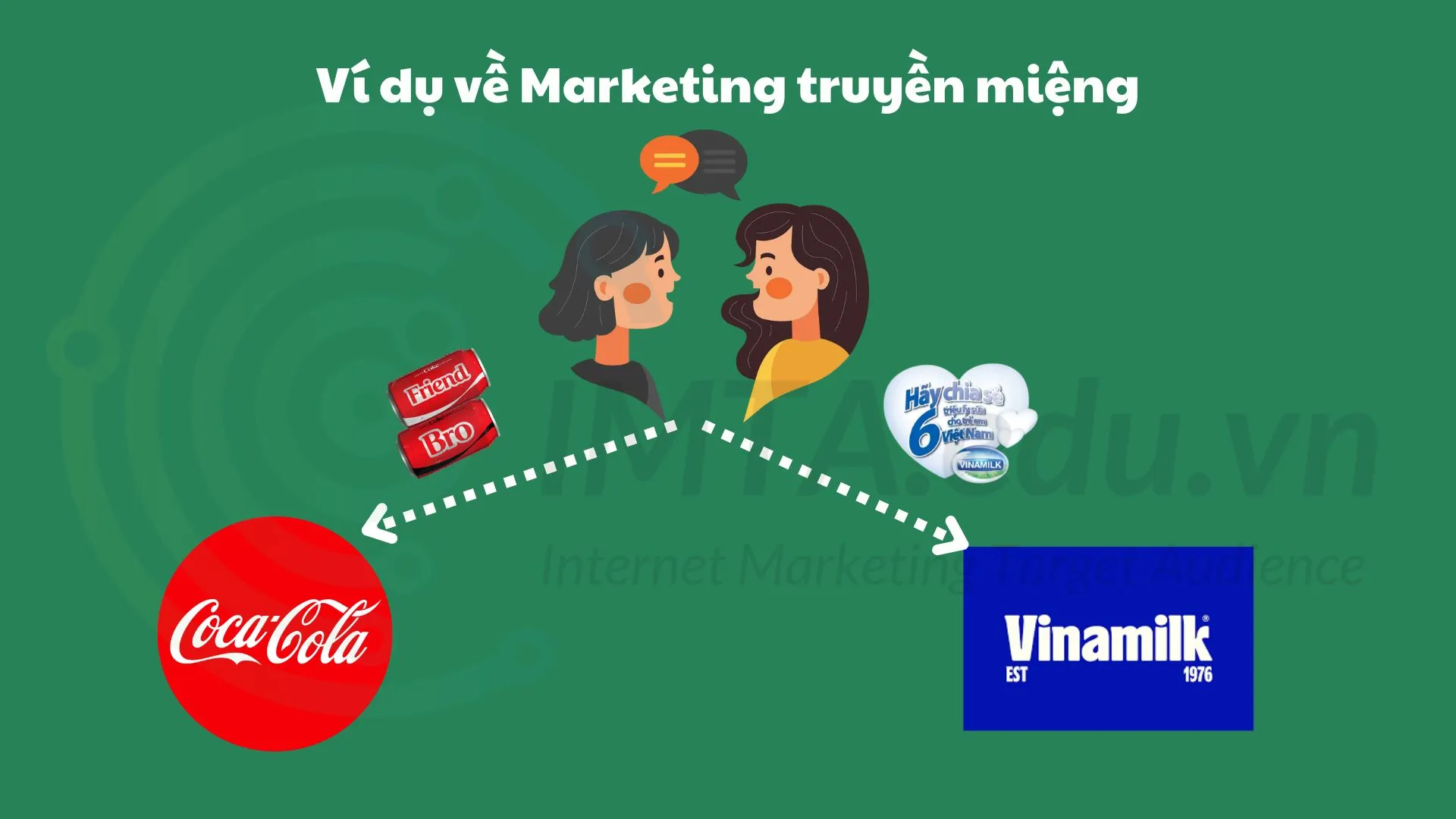 Ví dụ về Marketing truyền miệng
