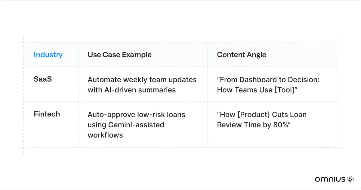 use-case-example-table