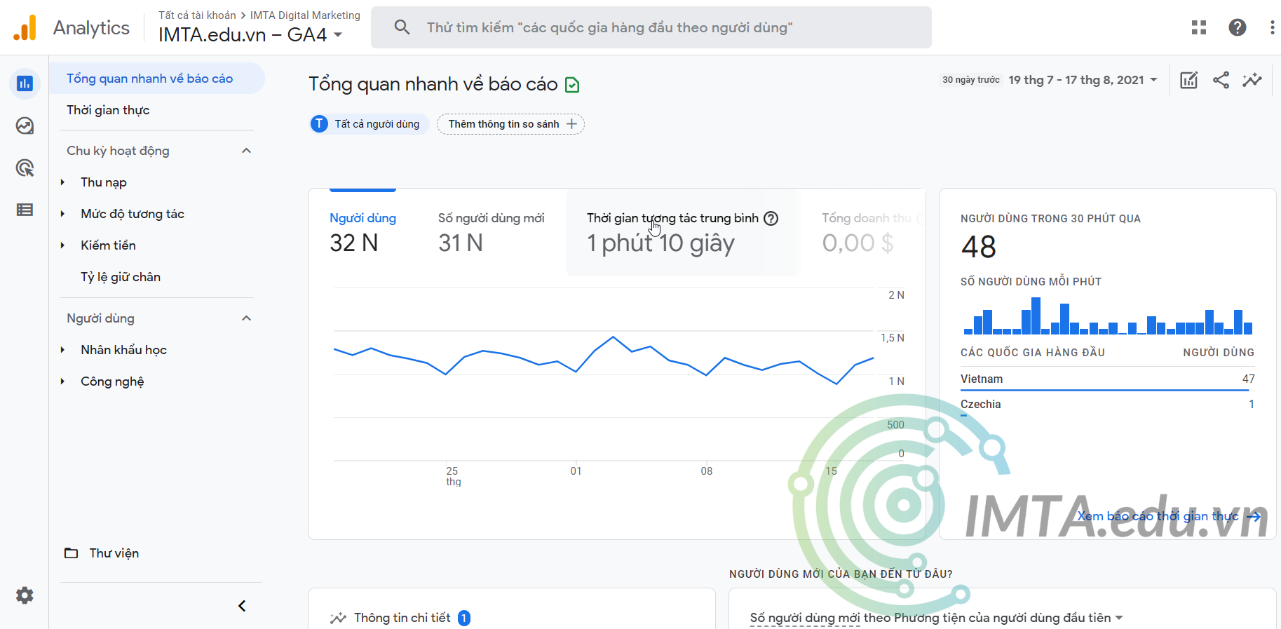 Thẻ Google Analytics