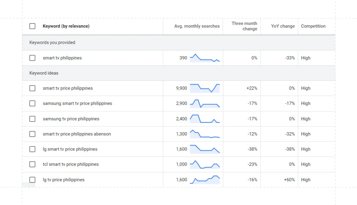 keyword-results