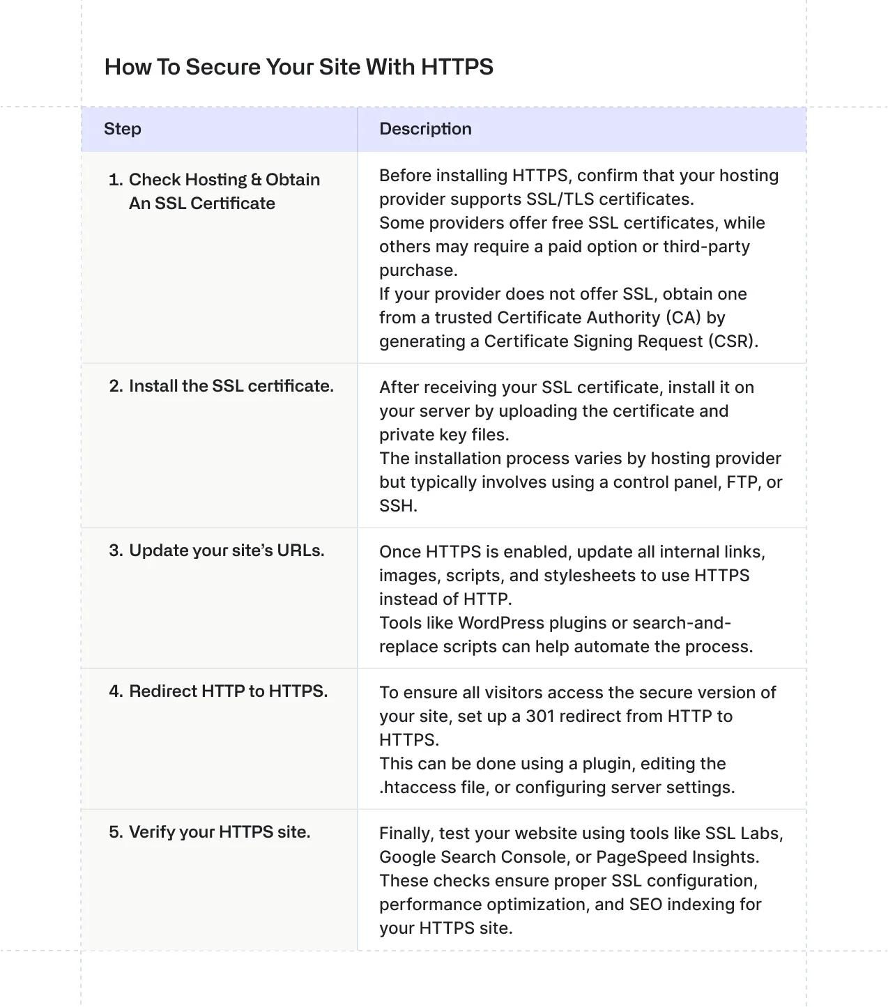 how-to-secure-your-site-with-https
