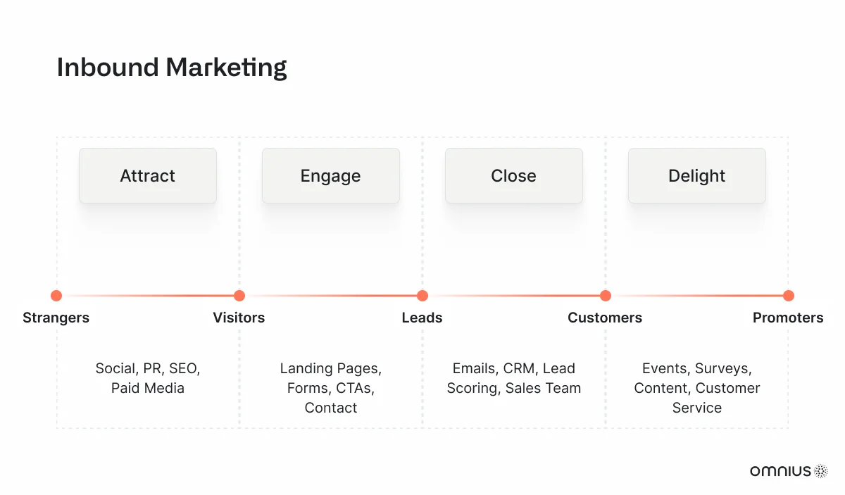 inbound-marketing
