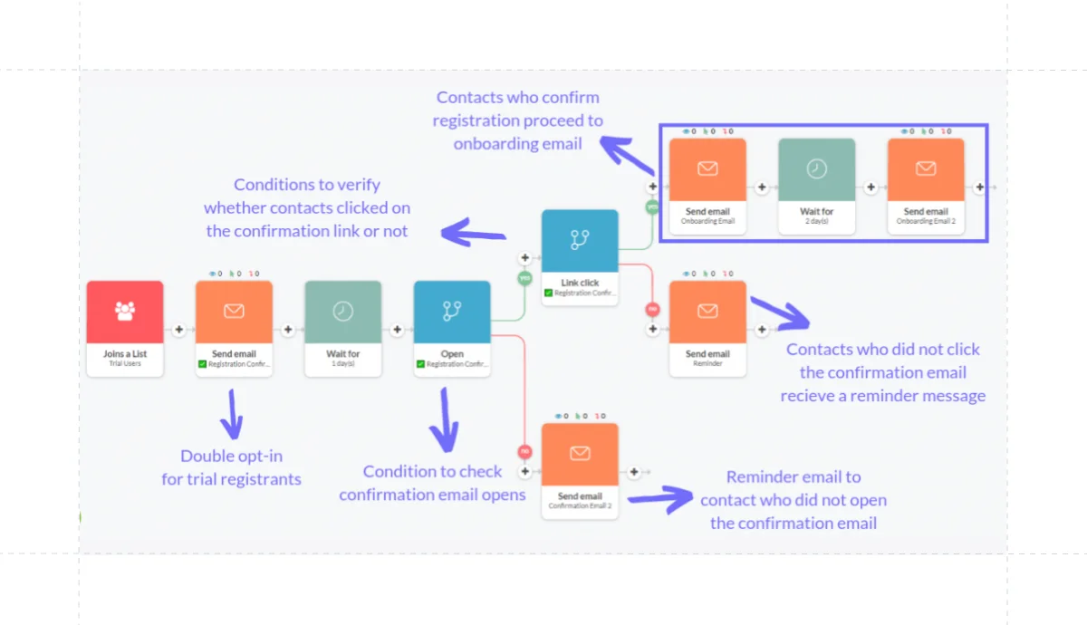 nature-leads-with-email-sequences