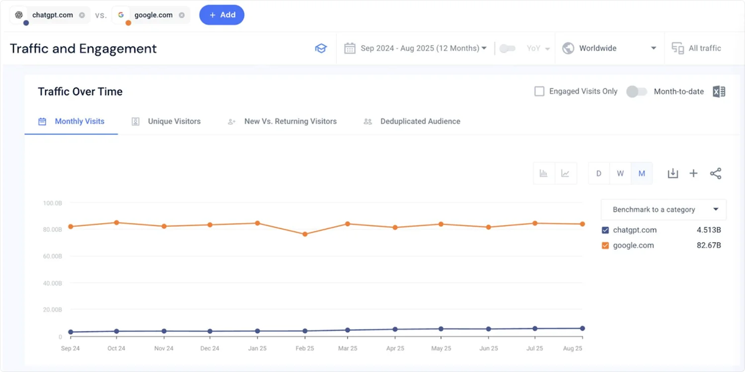 traffic-and-engagement