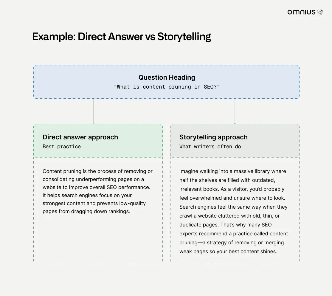 direct-answer-vs-storytelling