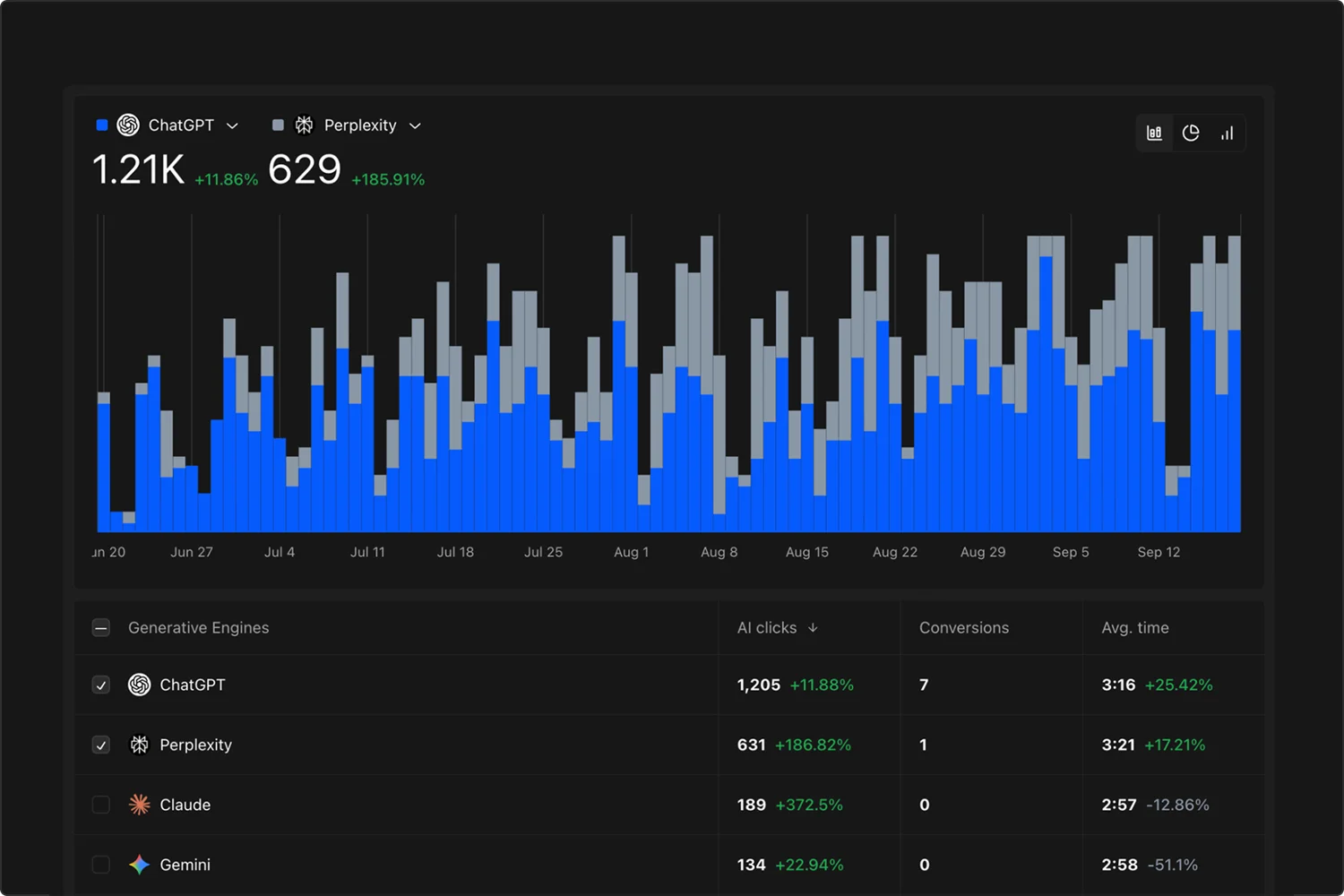 chatgpt-perplexity-charts