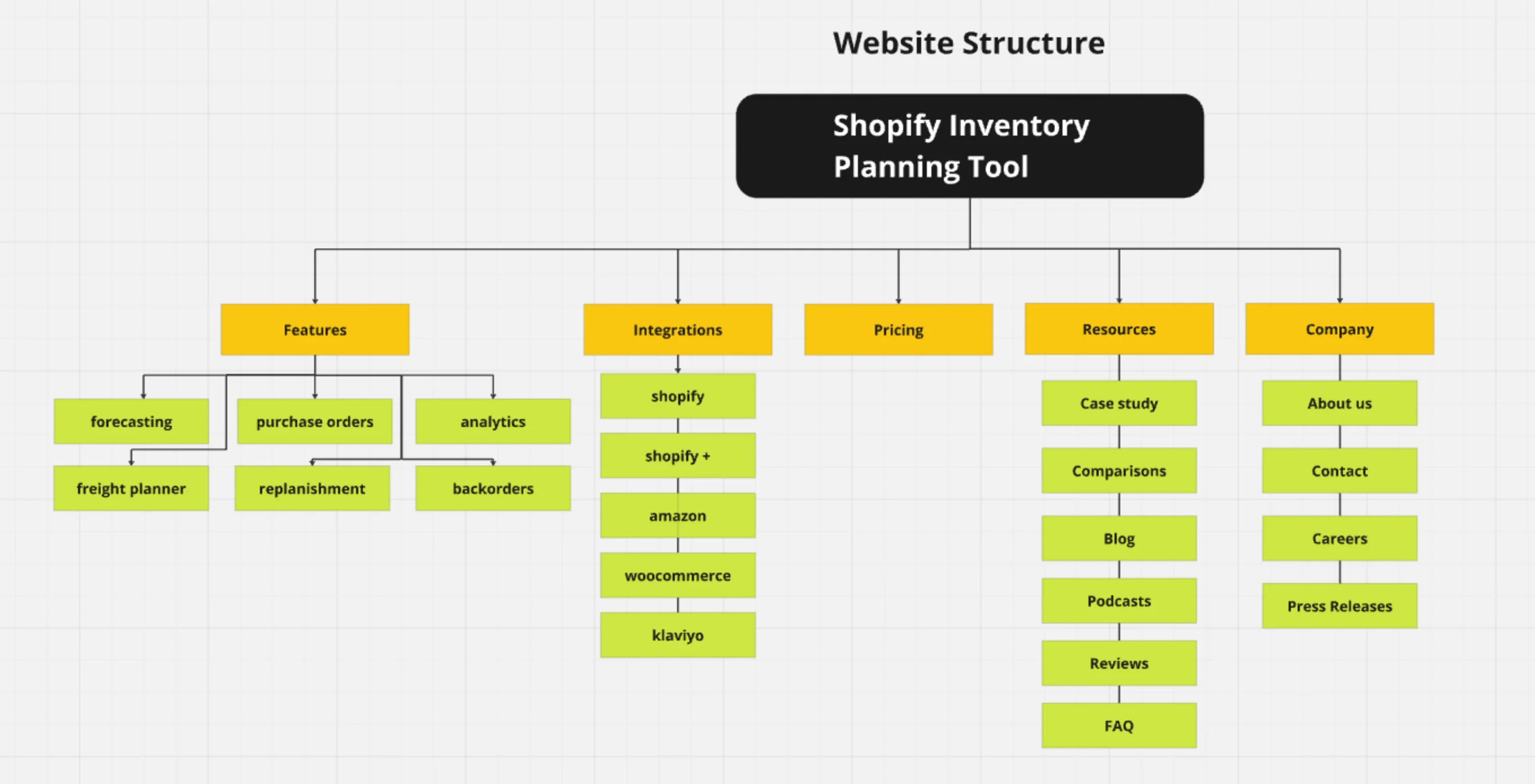 website-architecture-example