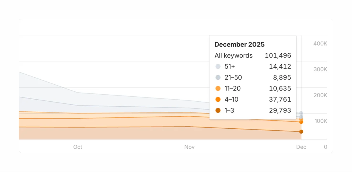 keywords-in-ai-overviews