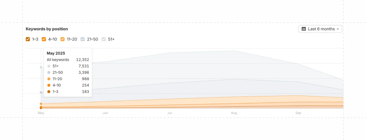 từ khóa-tháng năm