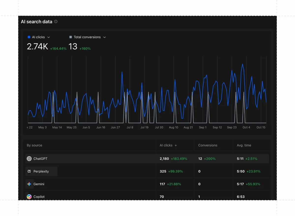 ai-tìm kiếm-dữ liệu