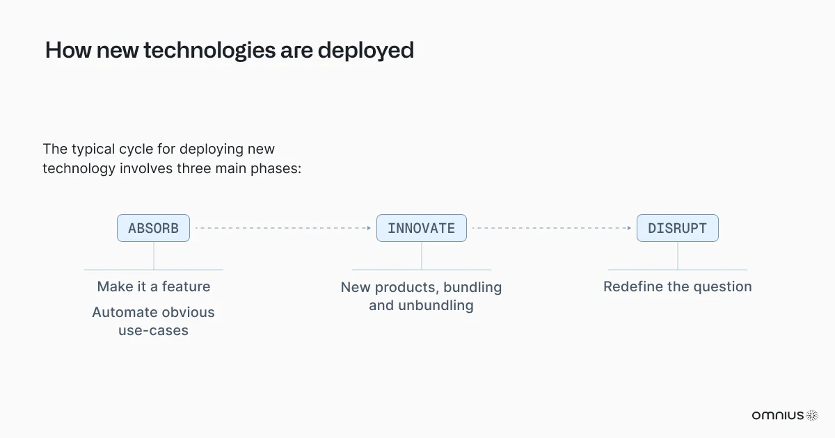 how-new-technologies-are-deployed